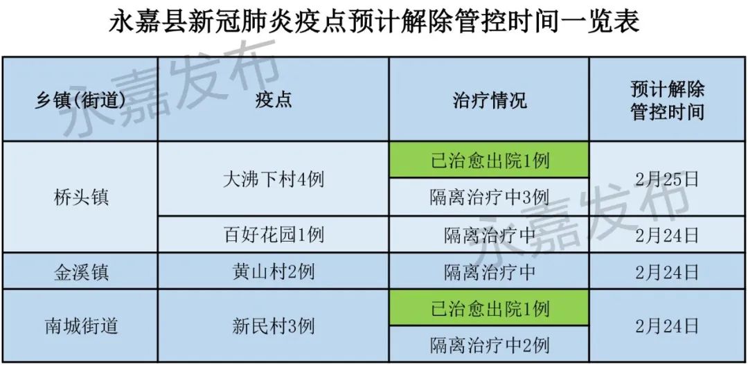 北京河北何时解封？疫情管控与解封时间预测分析