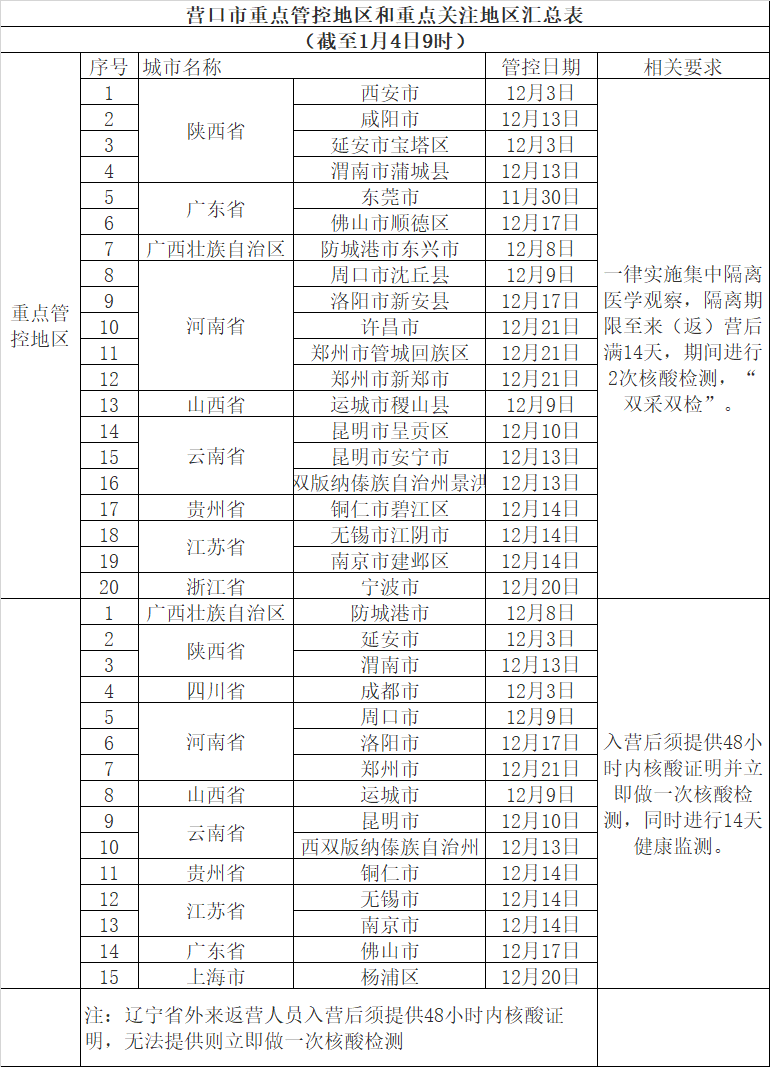 北京疫情反弹，河北会否跟进放假？防控政策与区域联动解析