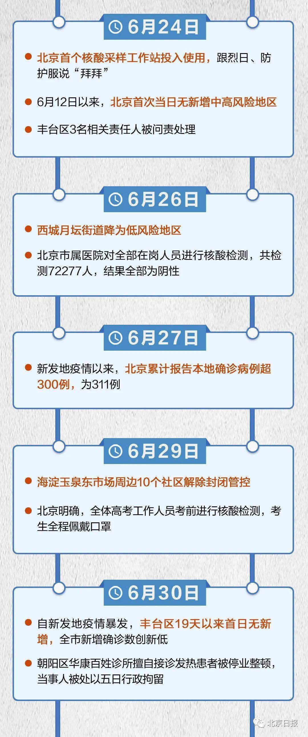 疫情期间北京封闭了多久？回顾抗疫历程与城市韧性