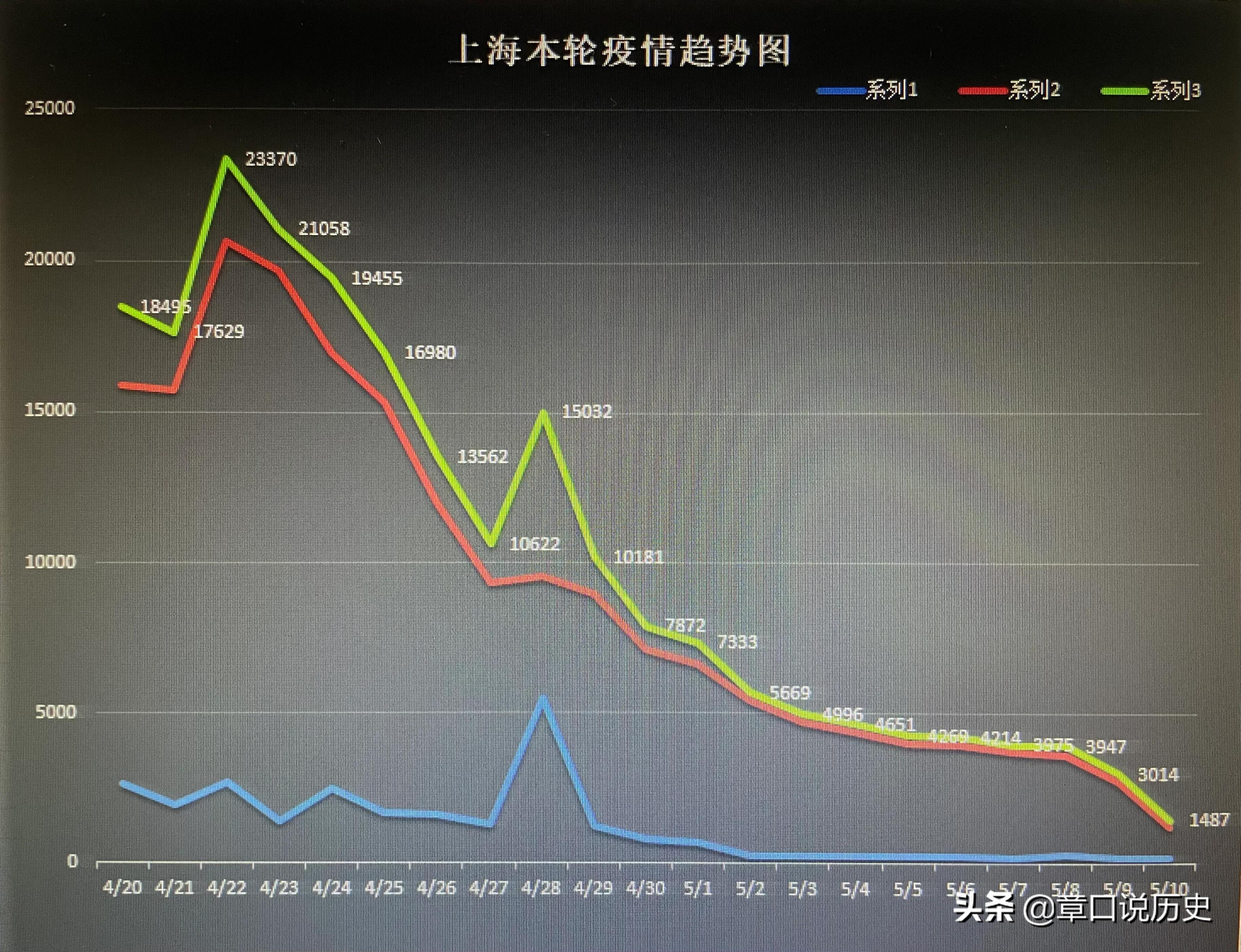 北京上海何时解封？疫情管控与经济复苏的平衡之道