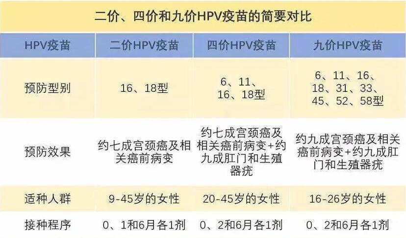 疫苗选择，北京与成都的差异与考量