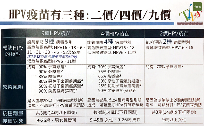疫苗选择，北京与成都的差异与考量