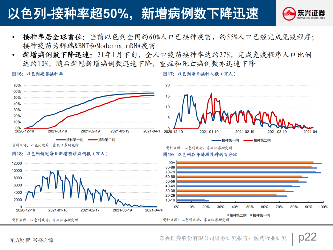 北京山东新冠疫苗接种进展，成效、挑战与未来展望