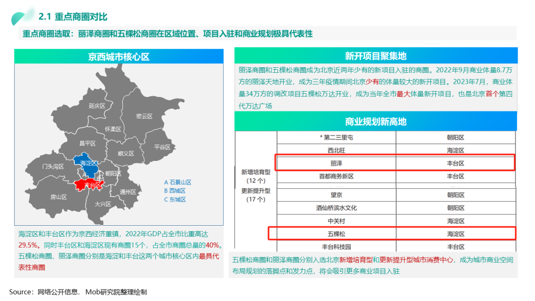 2024北京会再次封控5天吗？疫情管控与城市治理的未来走向
