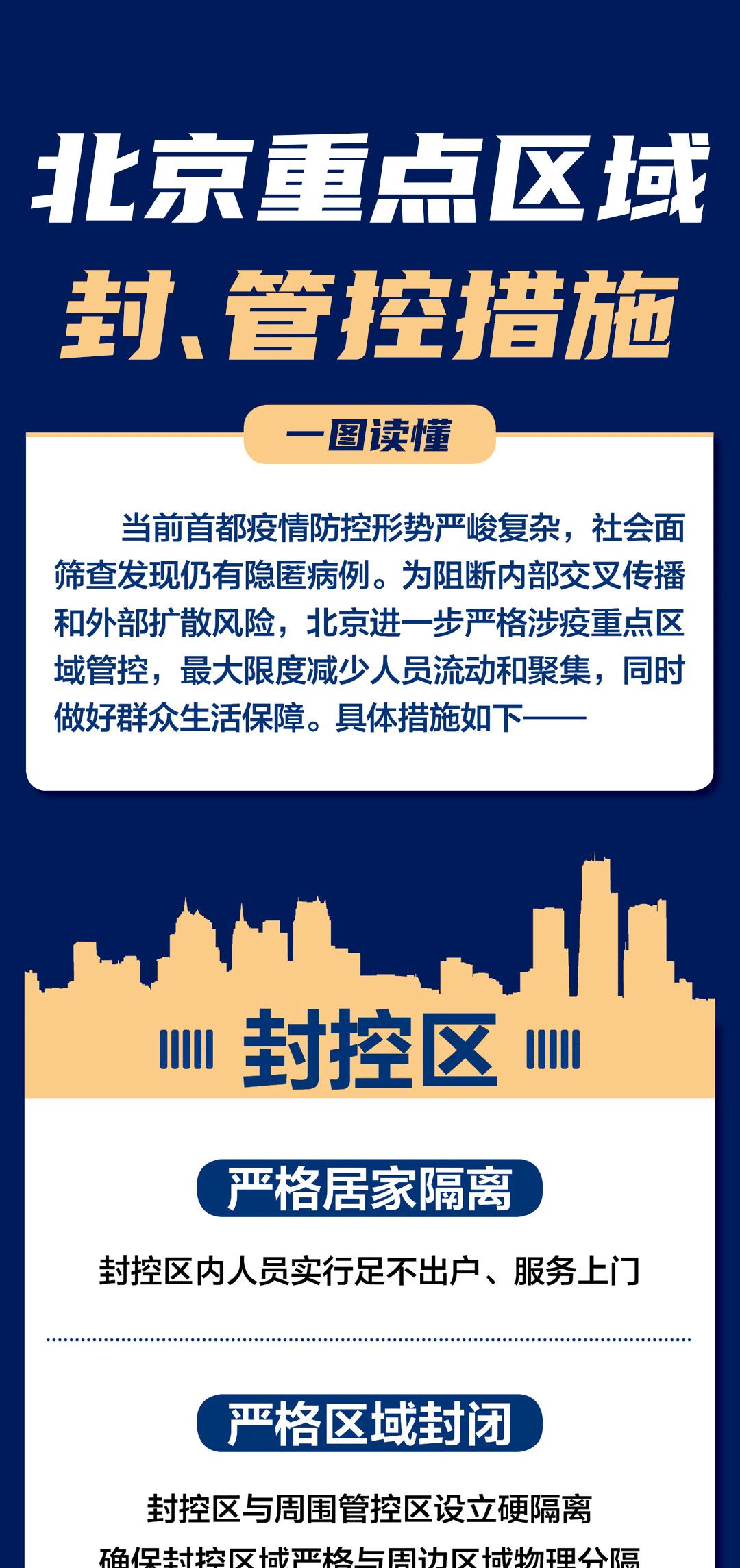 北京又封控了吗？最新疫情防控动态与市民应对指南