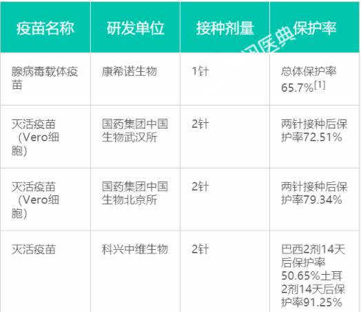 北京疫苗都打了吗？全民接种背后的故事与思考