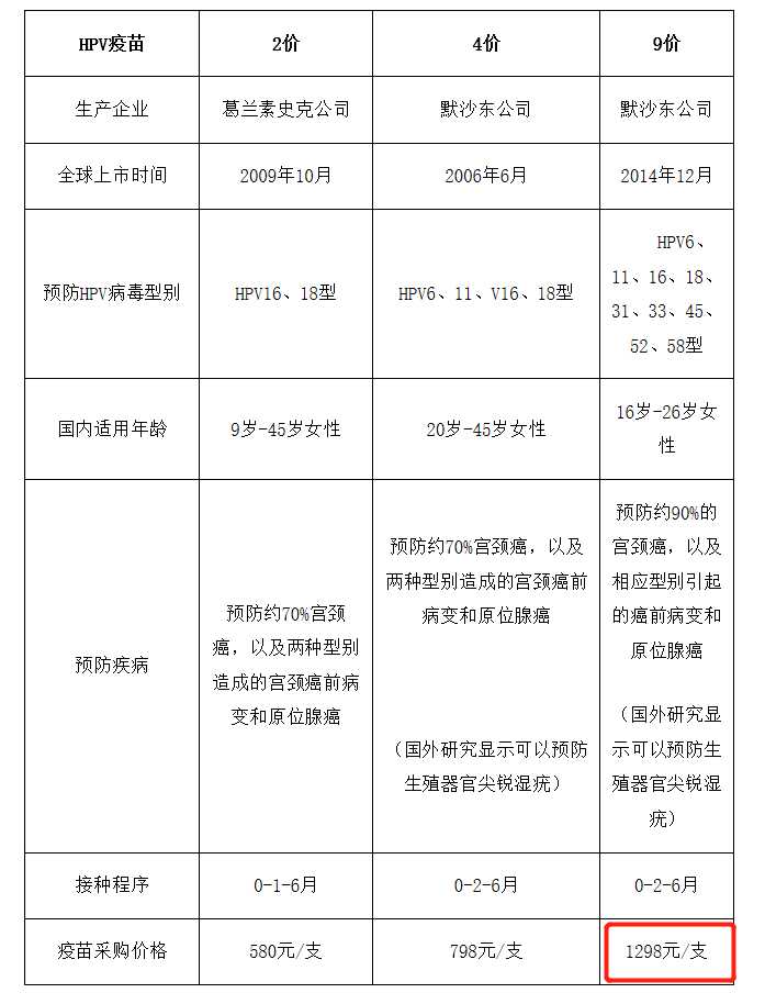 北京疫情疫苗多少钱一针？全面解析疫苗接种费用及政策