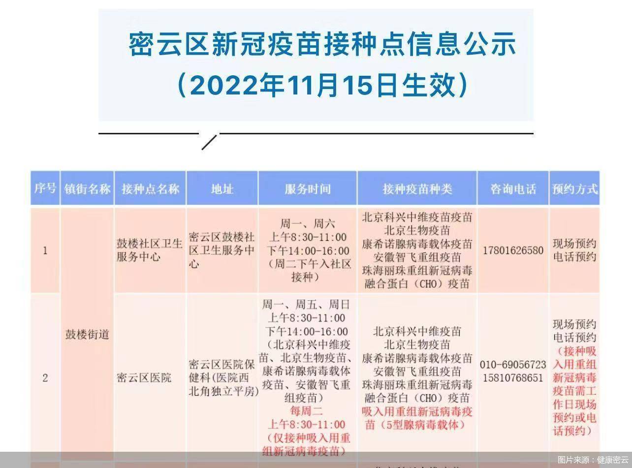北京与上海新冠疫苗接种政策及实施差异对比分析