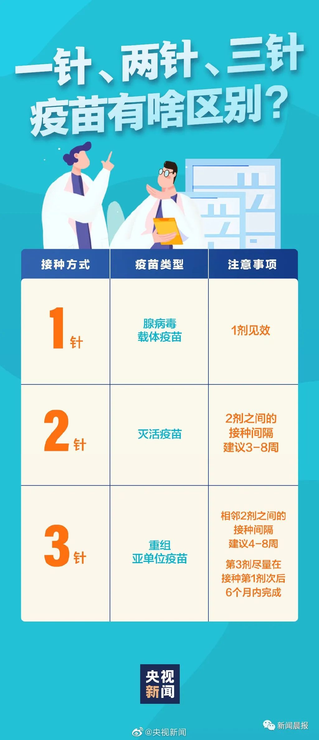 北京上海打的什么疫苗？两地疫苗接种情况详解