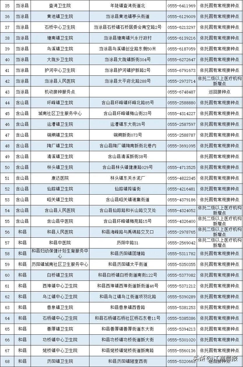 北京疫苗与安徽疫苗的差异解析，技术路线、接种策略与安全性对比