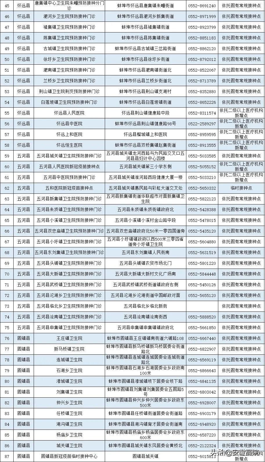 北京疫苗与安徽疫苗的区别,全面解析 北京疫苗与安徽疫苗的区别,全面解析