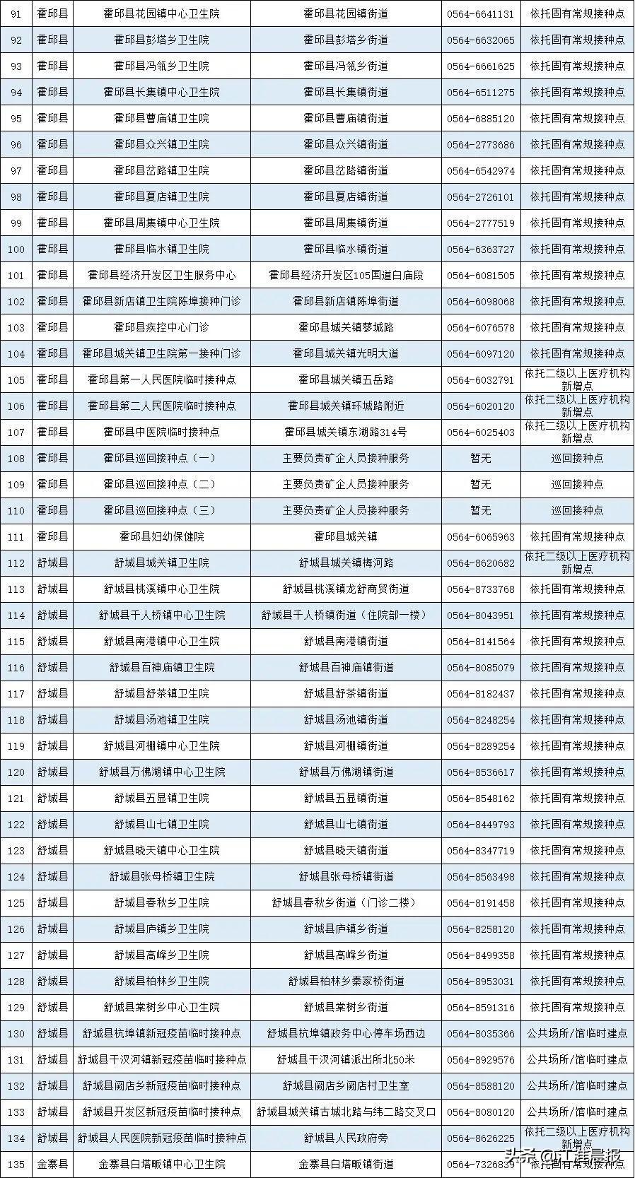 北京疫苗有安徽的吗？解析疫苗生产与供应网络
