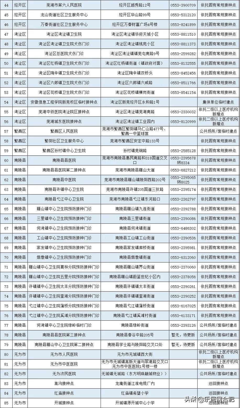 北京疫苗与安徽疫苗，地域差异下的接种策略与效果比较