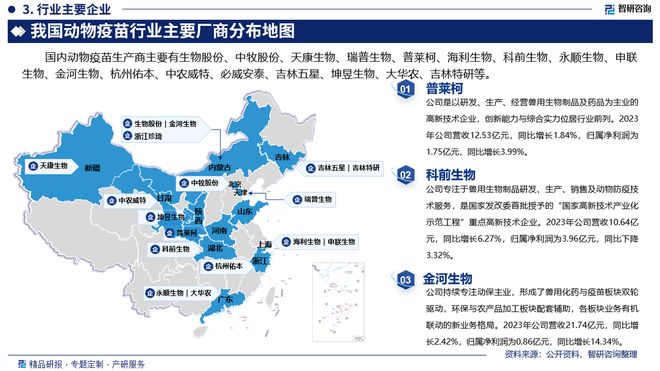 吉林疫苗与北京疫苗，中国疫苗产业的区域发展与国家战略