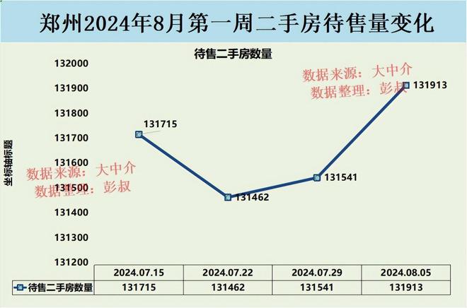 郑州疫情物价（郑州物价水平如何）
