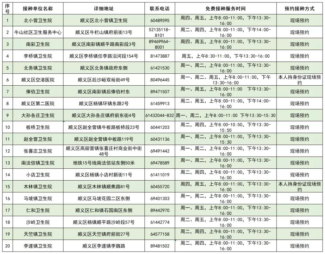 北京疫苗名单,接种点、预约流程及注意事项全解析 北京疫苗名单,接种点、预约流程及注意事项全解析