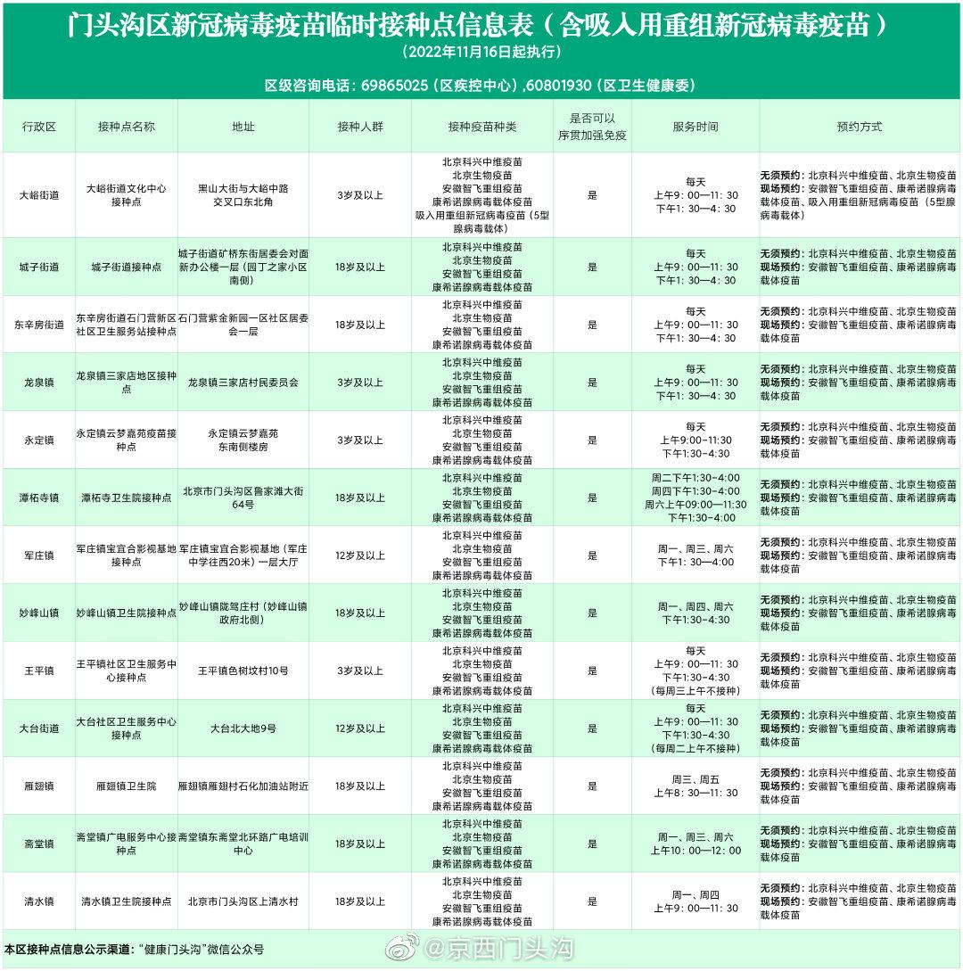 北京疫苗名单,接种点、预约流程及注意事项全解析 北京疫苗名单,接种点、预约流程及注意事项全解析