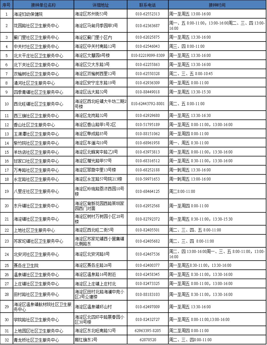 北京当前疫苗是哪个公司的？详解主流接种品牌与接种政策