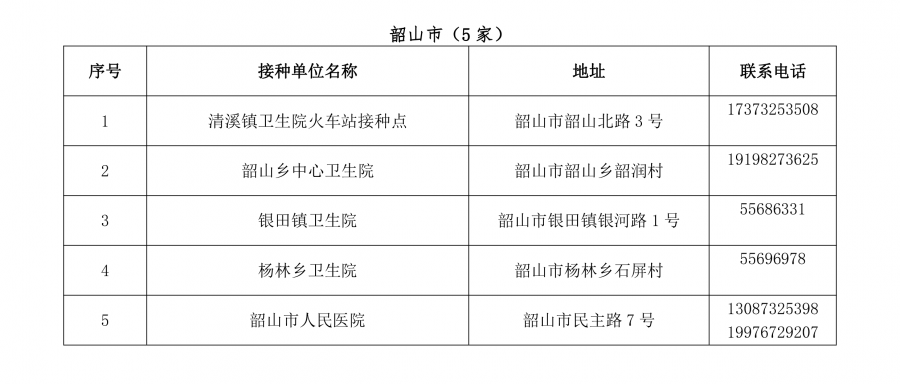 北京疫苗接种进展显著，全民免疫屏障加速构建