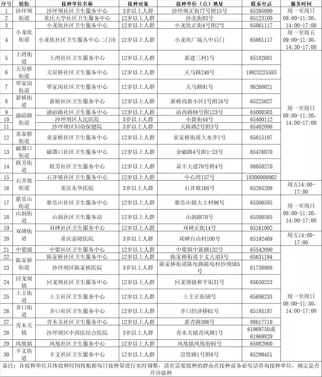 重庆疫苗情况全面解析，接种进展、政策与未来展望
