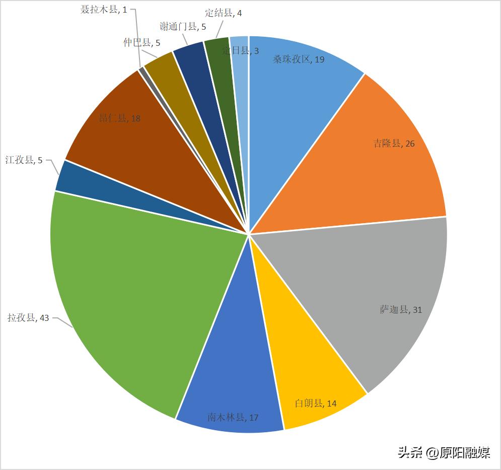 西藏自治区疫情防控要求，筑牢高原健康屏障