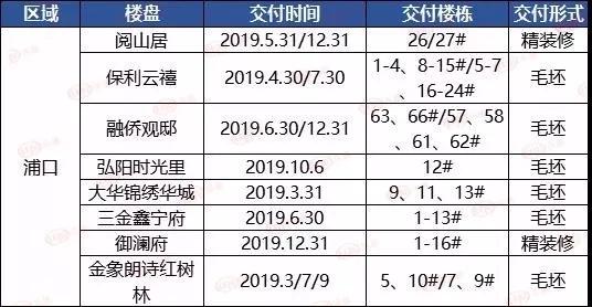 疫情南京物业费昆明可以交吗/南京2020年9月1日物业费新规
