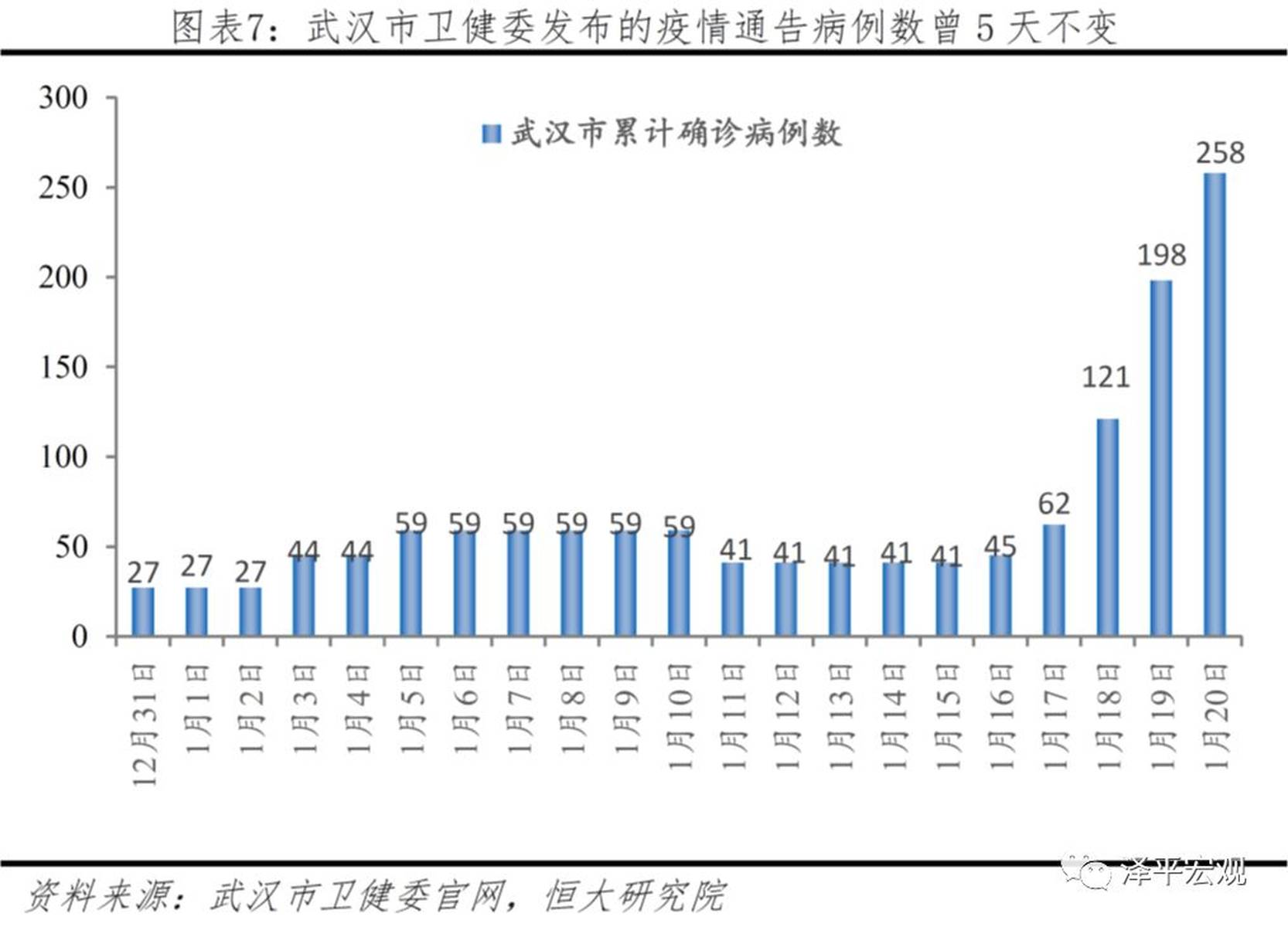 武汉疫情与疫苗，回顾与展望