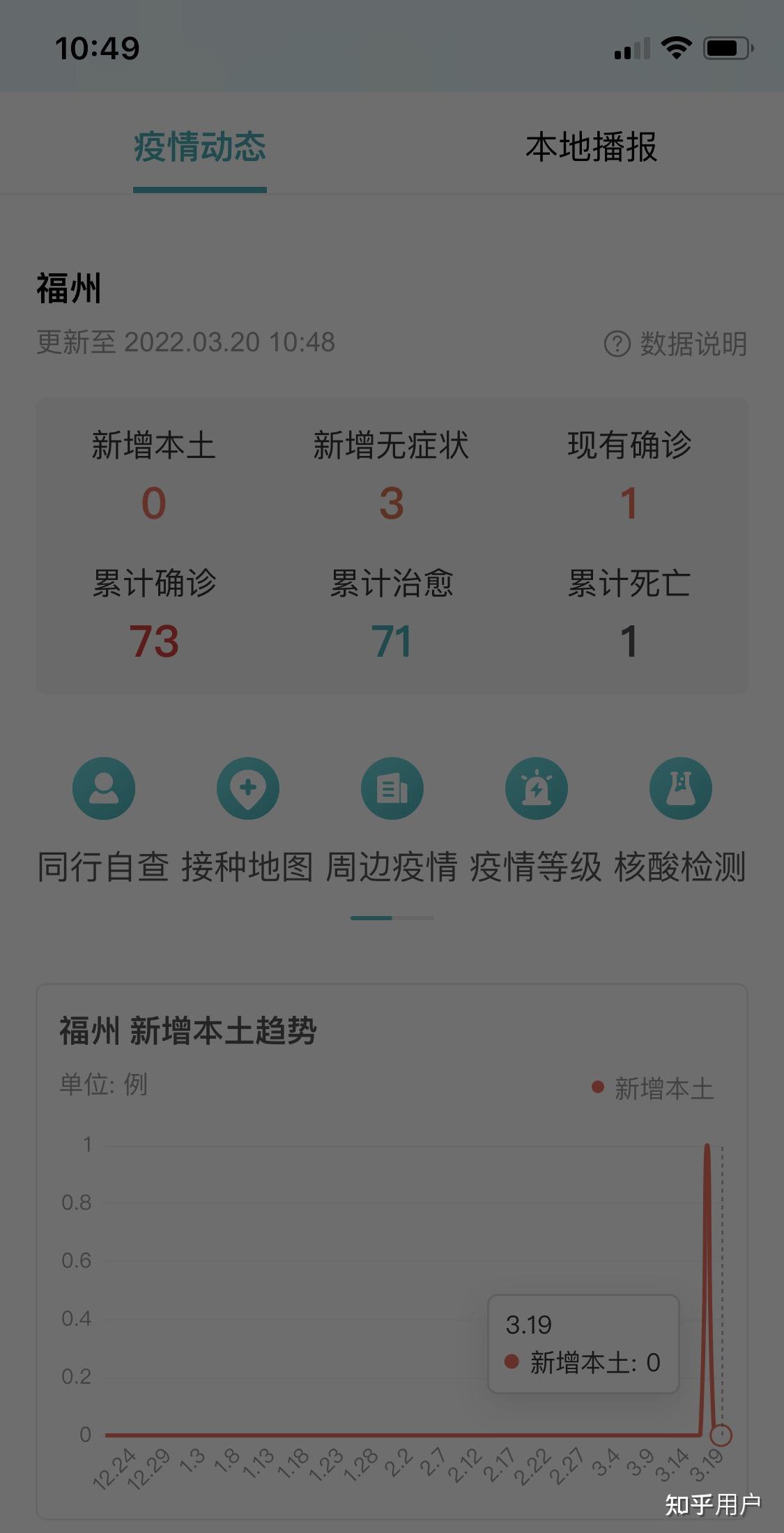 【四川省疫情信息福州最新消息/四川省疫情最新动态】