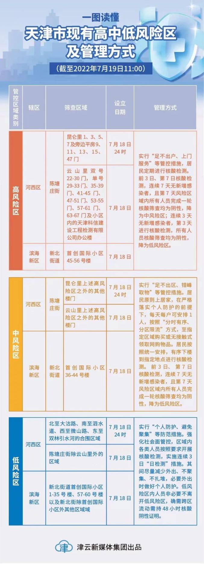 天津市西青区疫情防控等级/天津市西青区疫情防控等级是多少