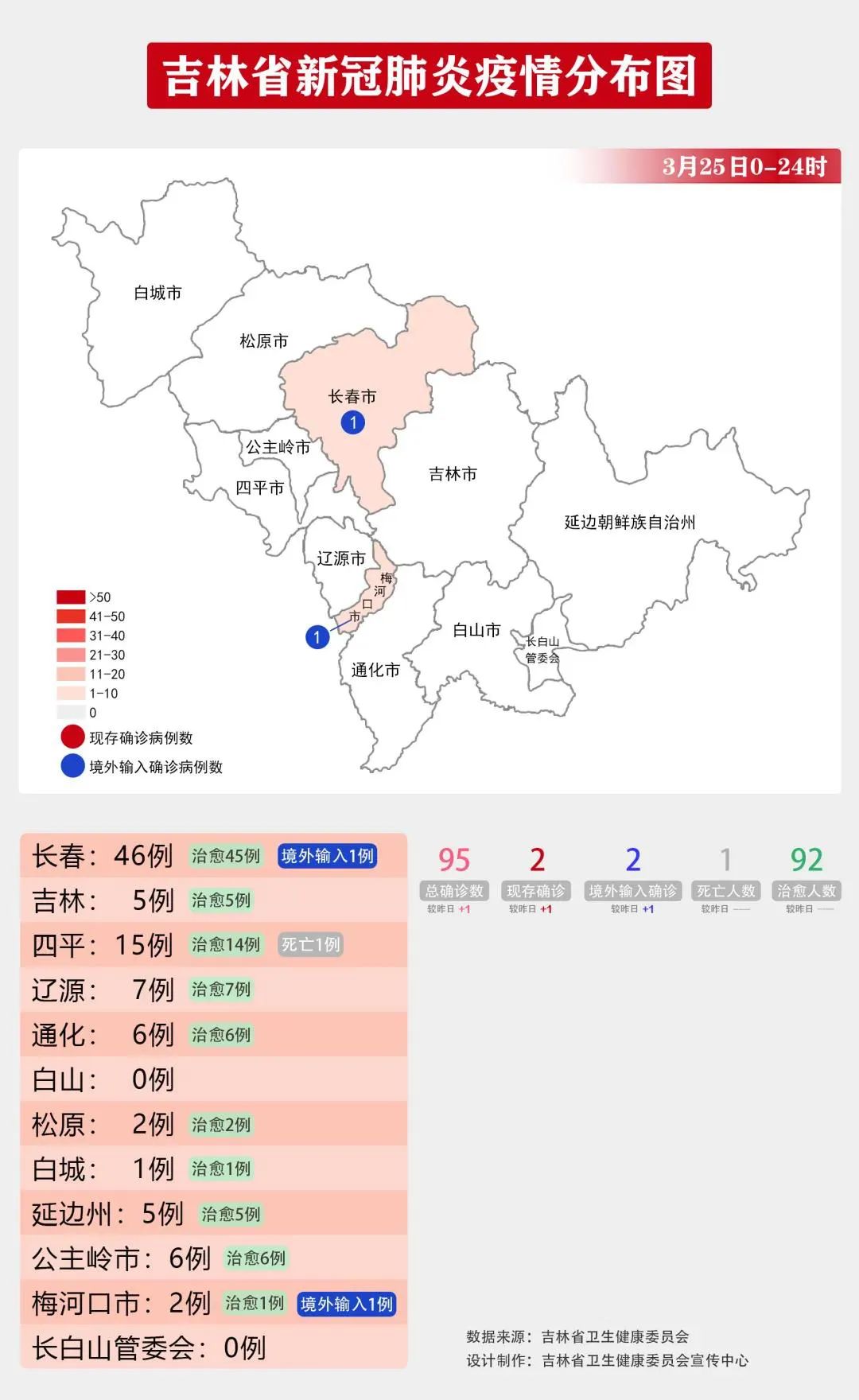 吉林省疫情出入政策/吉林省出行防疫政策查询