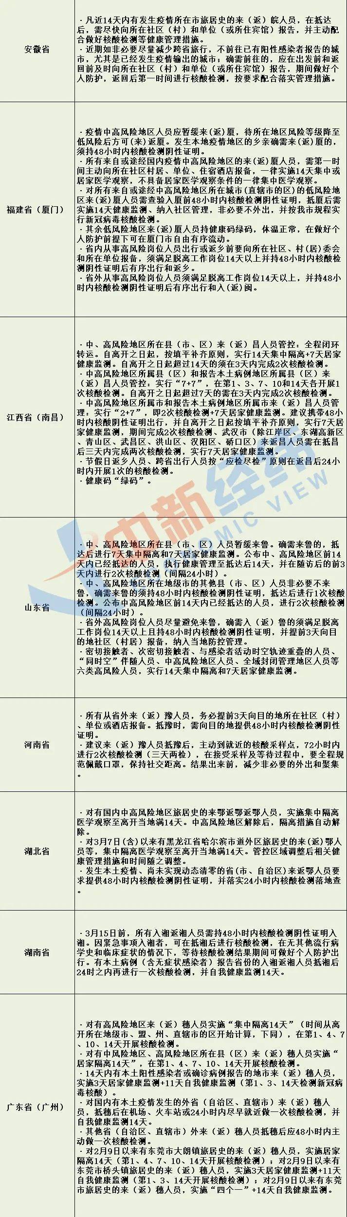 吉林省疫情出入政策/吉林省出行防疫政策查询