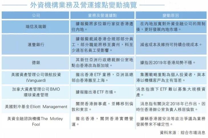 香港疫情下的现金援助政策，为何强积金（MPF）成为关键条件？