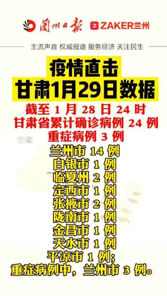甘肃省疫情消息:甘肃省疫情最新公布