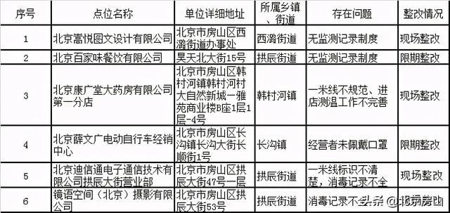 香港疫情防控全面升级，重庆是否跟进？两地防疫策略对比与思考