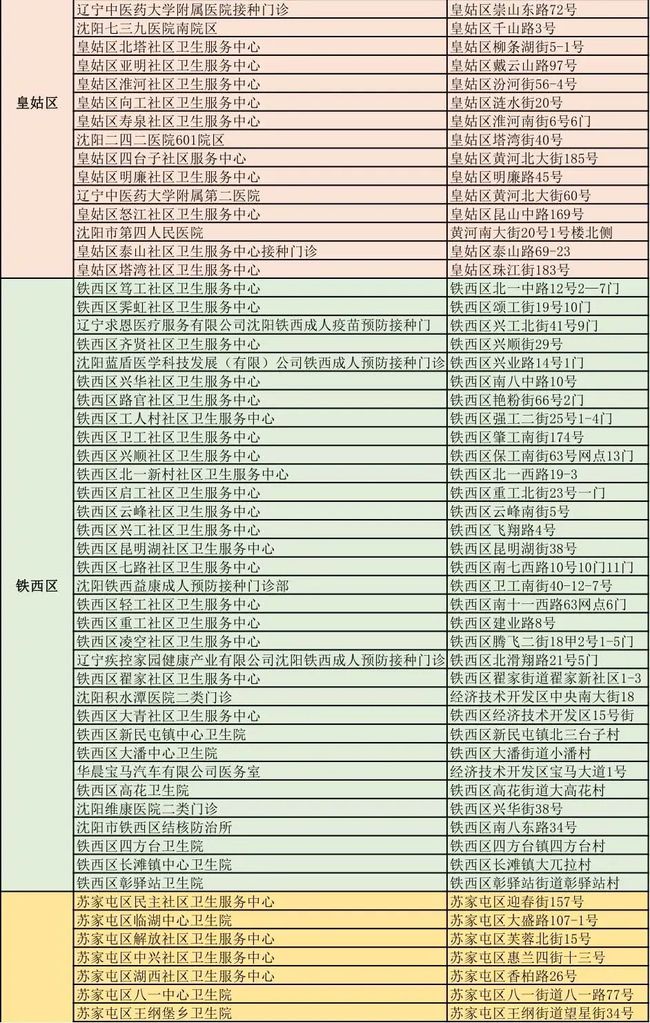 沈阳今天新冠消息/沈阳今天新冠消息情况