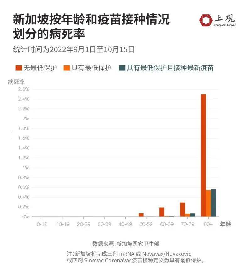 香港疫情现状，防控措施、疫苗接种与未来挑战
