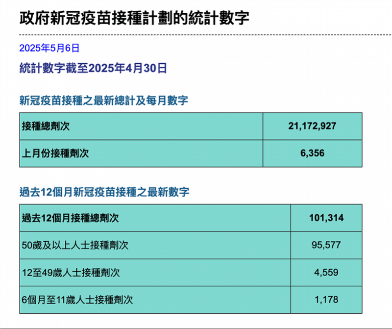 香港疫情现状，防控措施、疫苗接种与未来挑战
