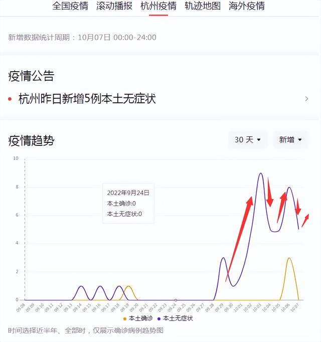 浙江省杭州最新疫情（浙江省杭州市疫情最新消息2日12日）