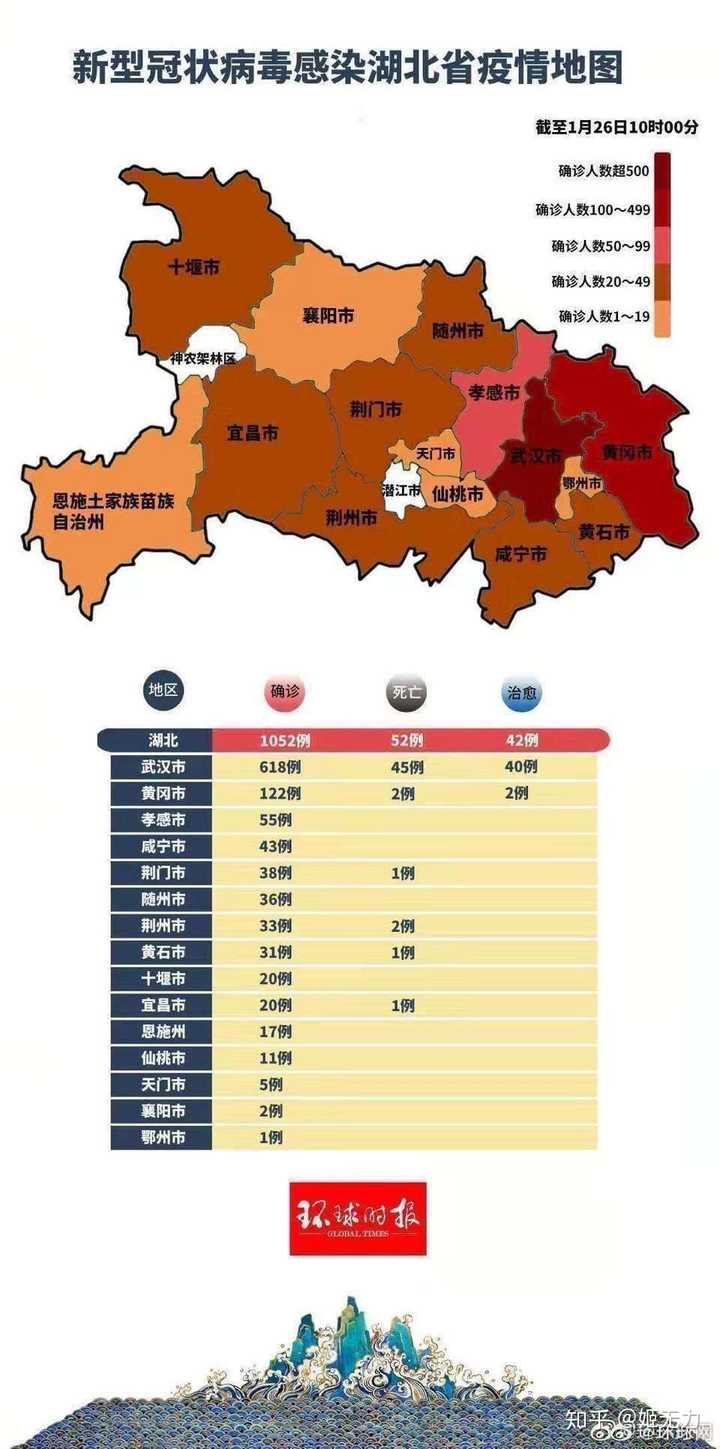 【湖北省最新疫情防控措施/湖北省最新防疫公告】