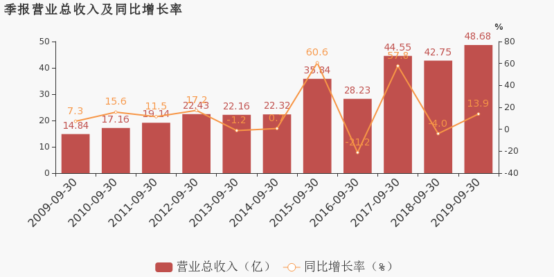 香港疫情控制现状，成效显著但仍需警惕
