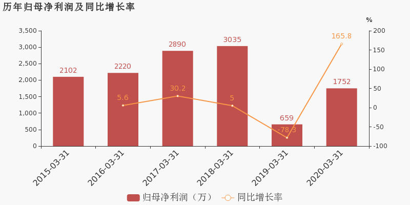 香港疫情控制现状，成效显著但仍需警惕