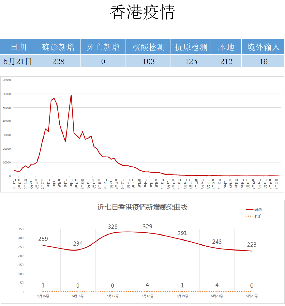 台湾与香港疫情对比,数据、防控措施与未来展望 台湾与香港疫情对比,数据、防控措施与未来展望