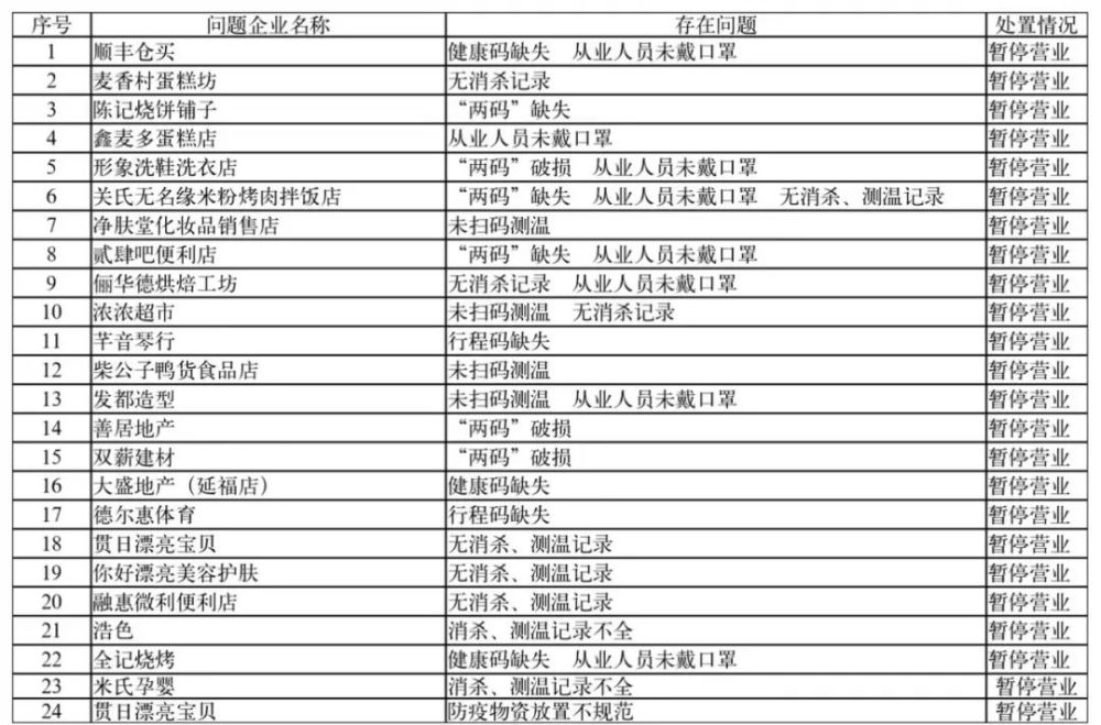 哈尔滨香坊区疫情最新动态，重点区域防控与市民应对指南