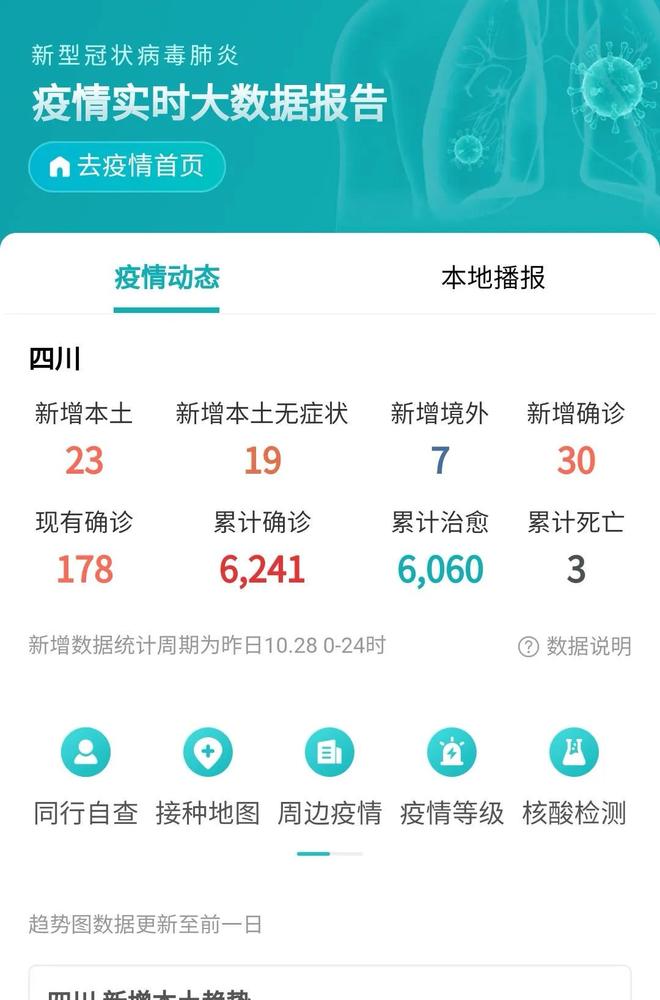 四川省疫情最新报道:四川省疫情最新情况 最新消息 新增