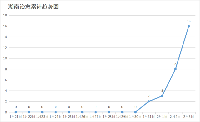 湖南省疫情官网银川最新消息/湖南省疫情信息
