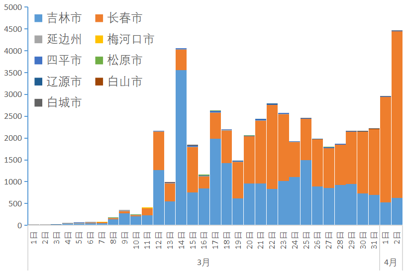 疫情情况浙江省长春市天气:吉林长春天气预报今天