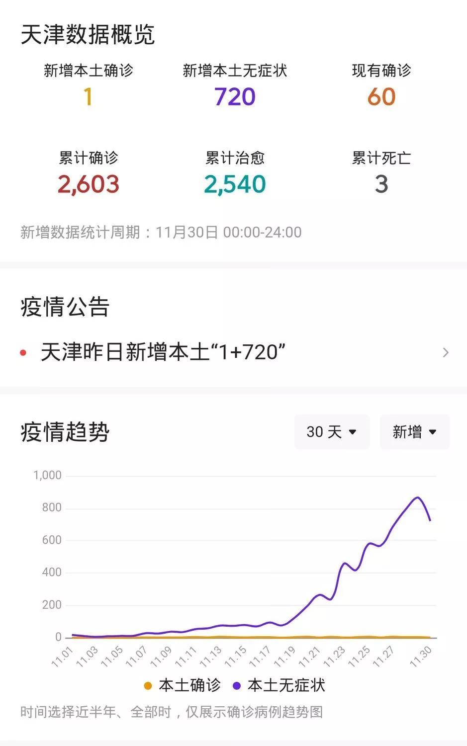 天津疫情官方信息查询/天津疫情防控最新动态