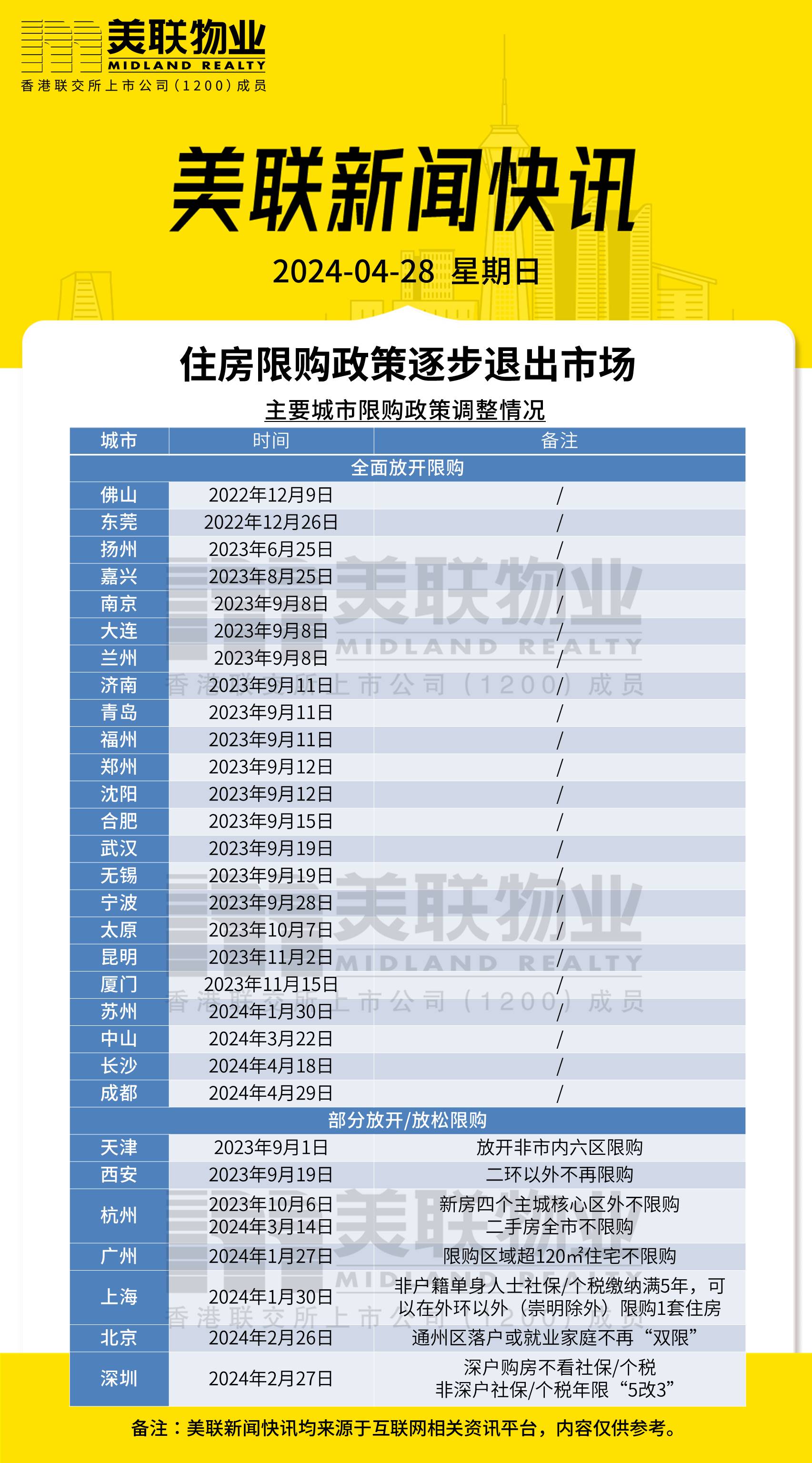 海南针对天津疫情/海南对天津政策