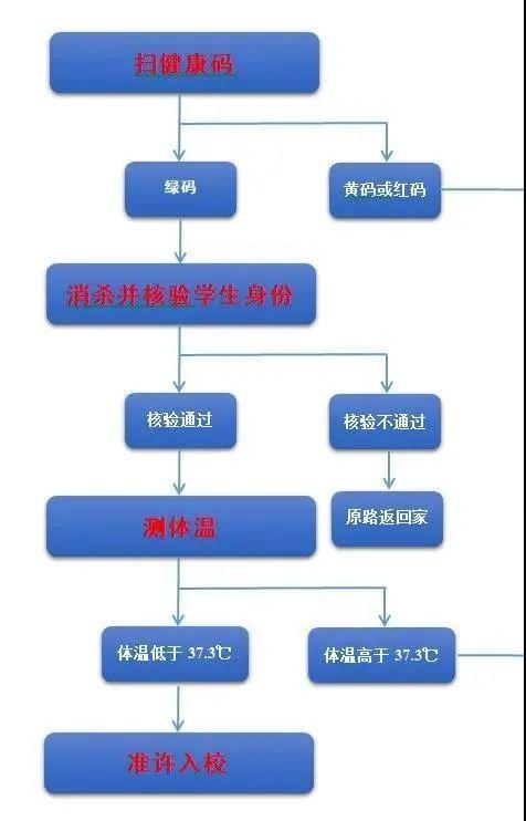 疫情济南第一次暂停堂食的时间/济南疫情会延迟开学吗