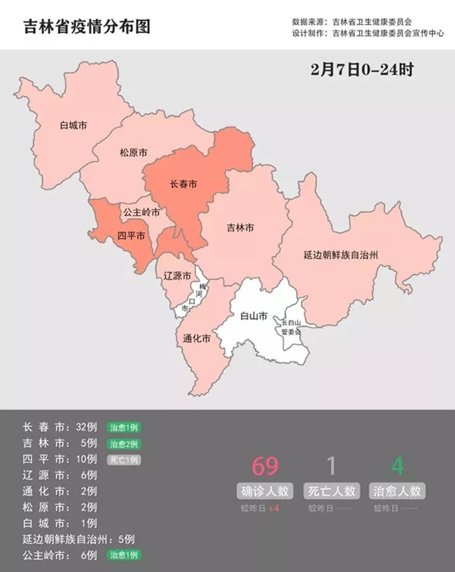 【吉林省疫情统计,吉林省疫情最新统计】